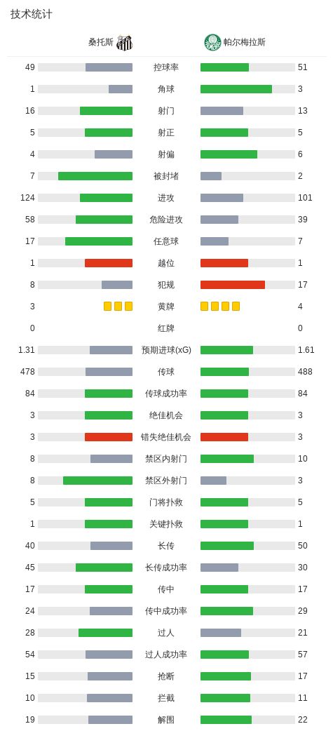 bevictor伟德官网相关图片