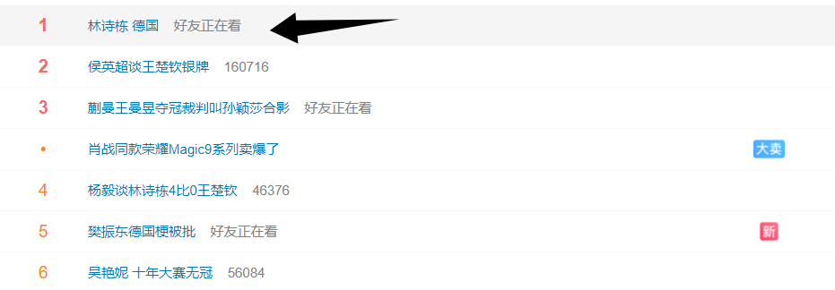 了解是一个最好的获胜工具。