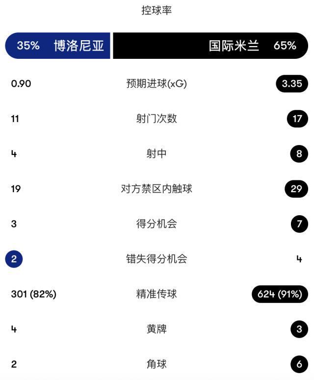 bevictor伟德案例展示