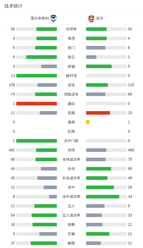 bevictor伟德案例展示